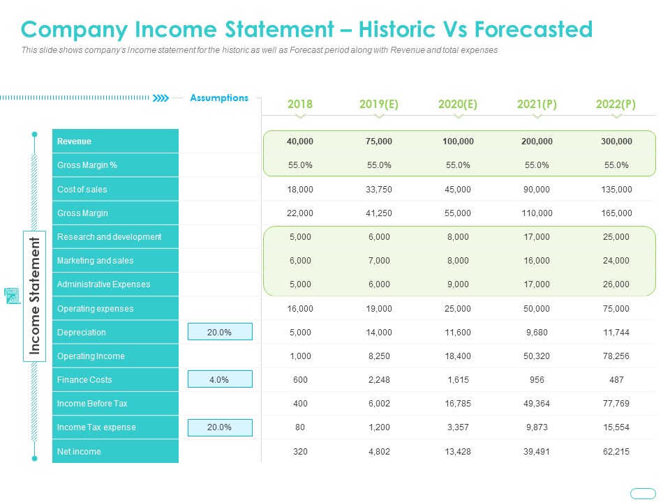 Debt Funding Investment Pitch Deck Company Income Statement Historic Vs Forecasted Ppt Layouts Professional PDF