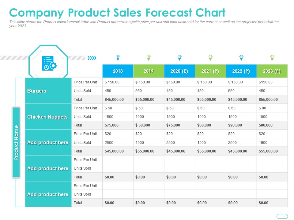 Debt Funding Investment Pitch Deck Company Product Sales Forecast Chart Inspiration PDF