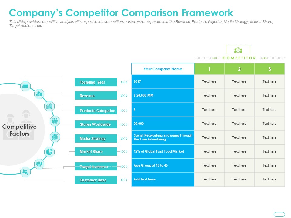 Debt Funding Investment Pitch Deck Companys Competitor Comparison Framework Structure PDF