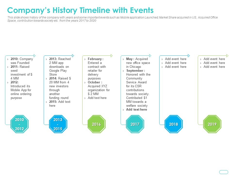 Debt Funding Investment Pitch Deck Companys History Timeline With Events Background PDF