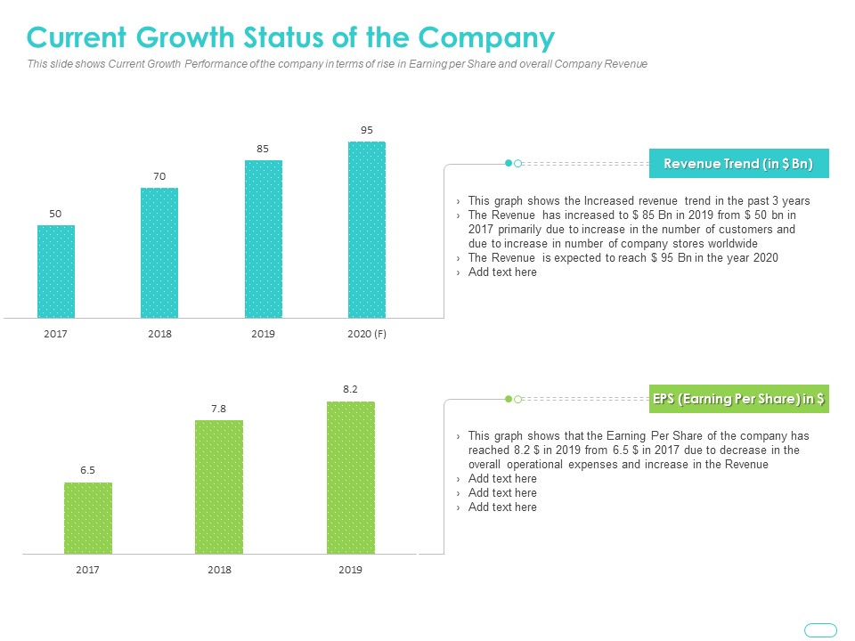 Debt Funding Investment Pitch Deck Current Growth Status Of The Company Portrait PDF