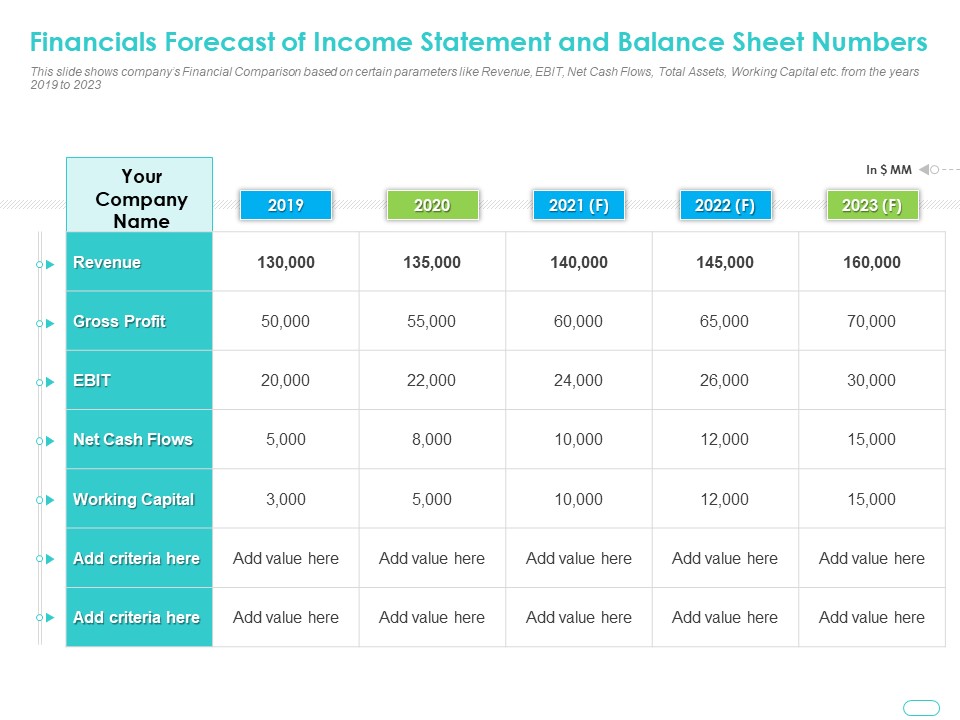 Debt Funding Investment Pitch Deck Financials Forecast Of Income Statement Balance Sheet Numbers Summary PDF
