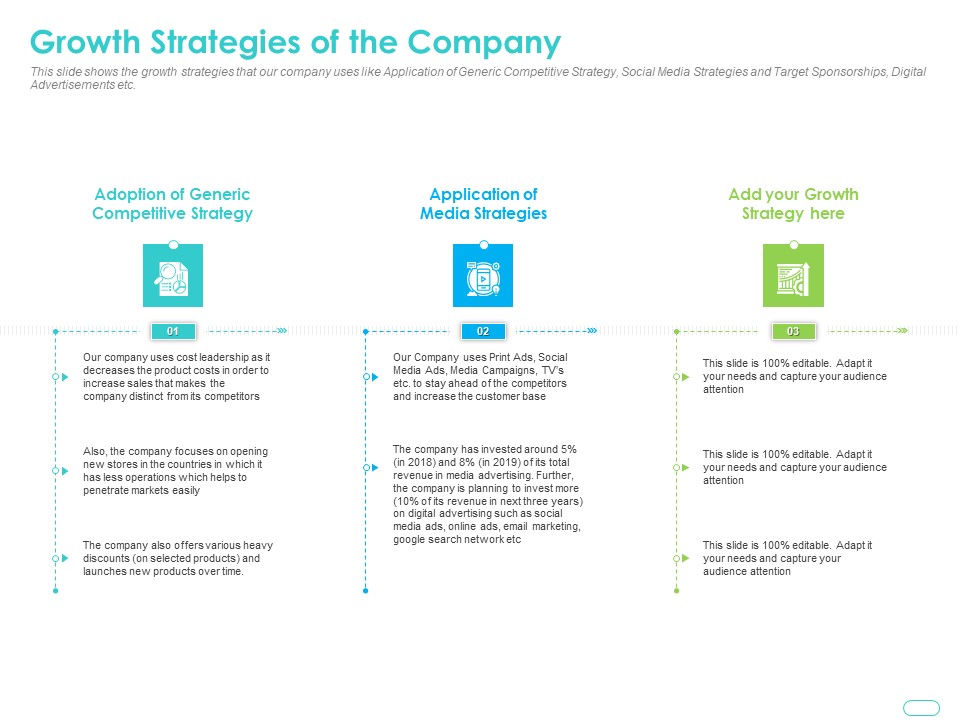 Debt Funding Investment Pitch Deck Growth Strategies Of The Company Clipart PDF