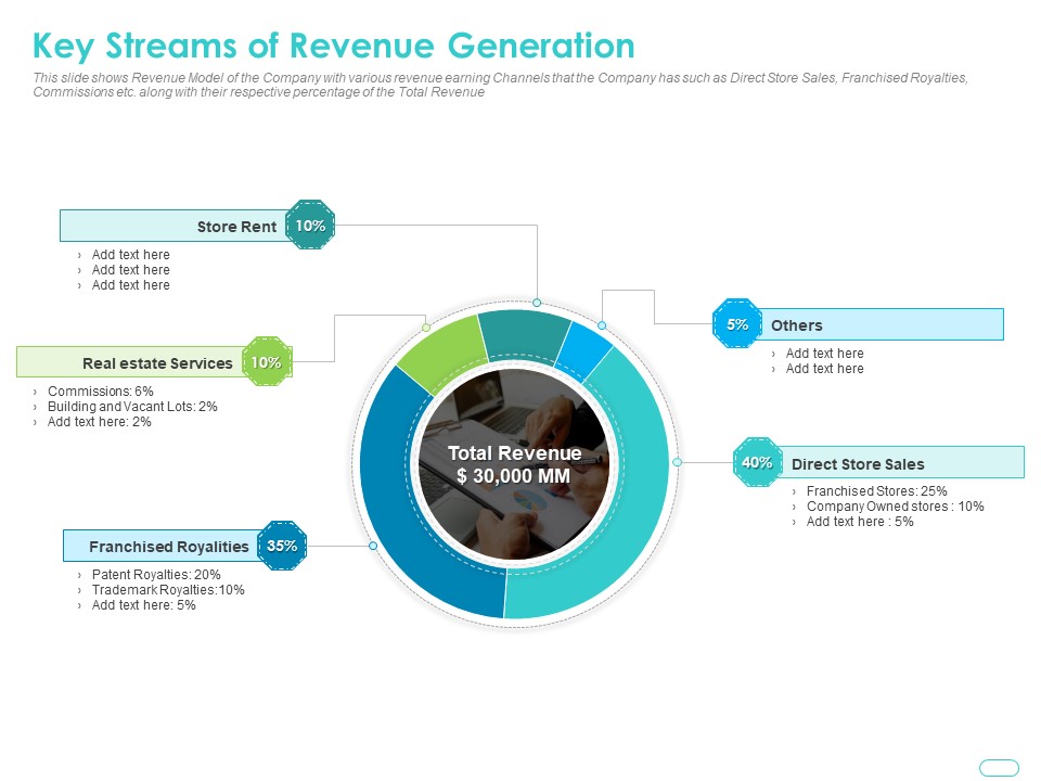 Debt Funding Investment Pitch Deck Key Streams Of Revenue Generation Formats PDF