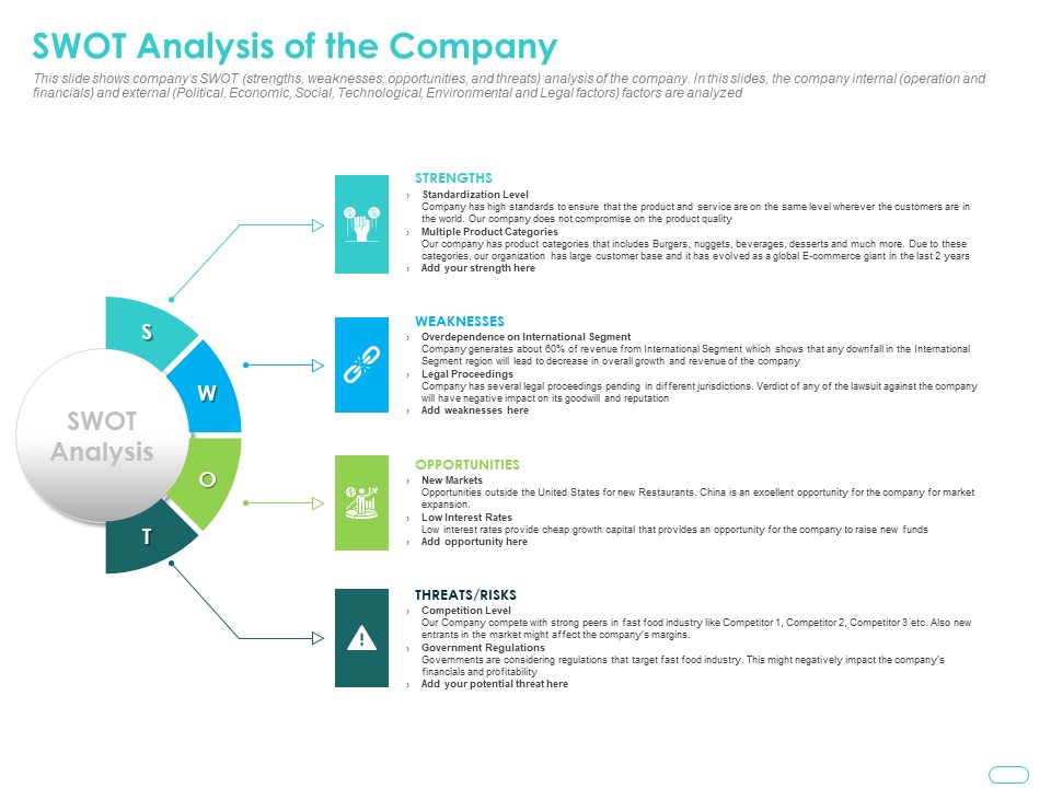 Debt Funding Investment Pitch Deck SWOT Analysis Of The Company Ppt Portfolio Designs PDF