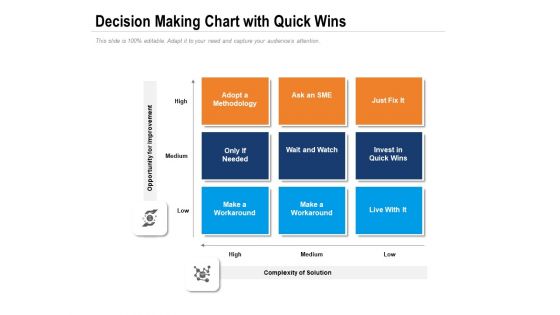 Decision Making Chart With Quick Wins Ppt PowerPoint Presentation File Summary PDF