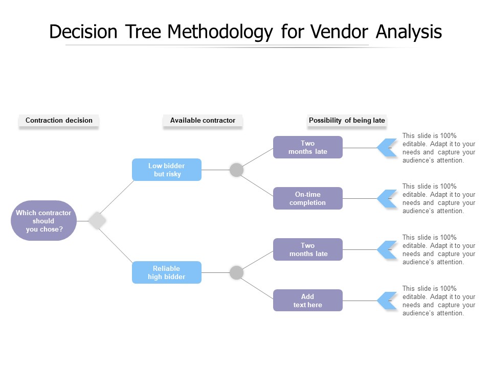 Decision Tree Methodology For Vendor Analysis Ppt PowerPoint Presentation Inspiration Brochure PDF