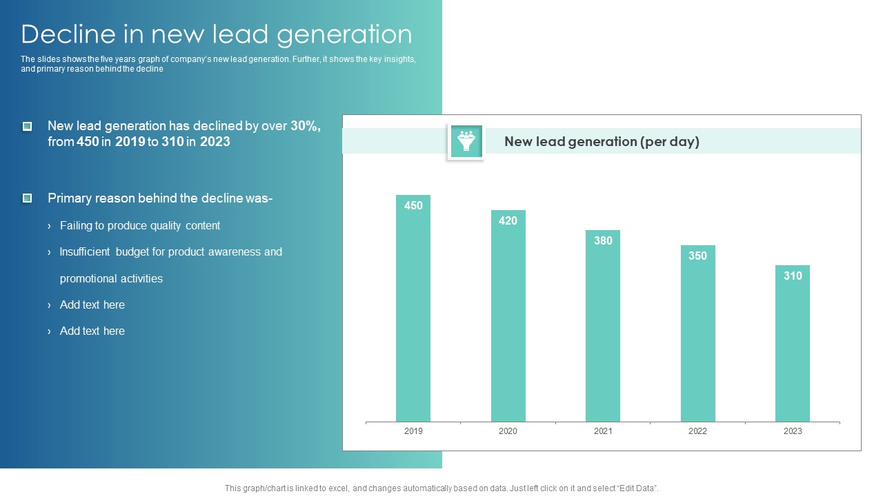 Decline In New Lead Generation Customer Acquisition Through Advertising Designs PDF