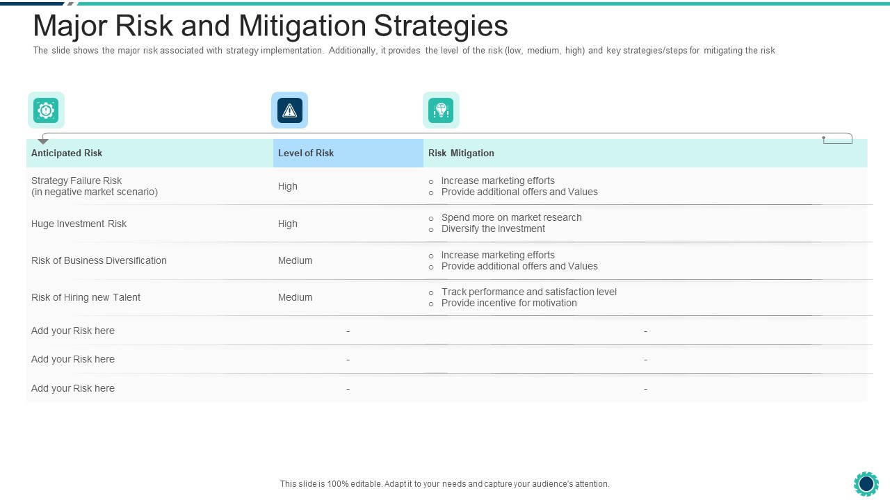 Declining Of A Motor Vehicle Company Major Risk And Mitigation Strategies Portrait PDF