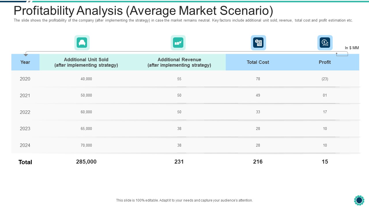 Declining Of A Motor Vehicle Company Profitability Analysis Average Market Scenario Guidelines PDF