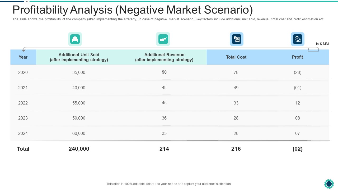 Declining Of A Motor Vehicle Company Profitability Analysis Negative Market Scenario Mockup PDF