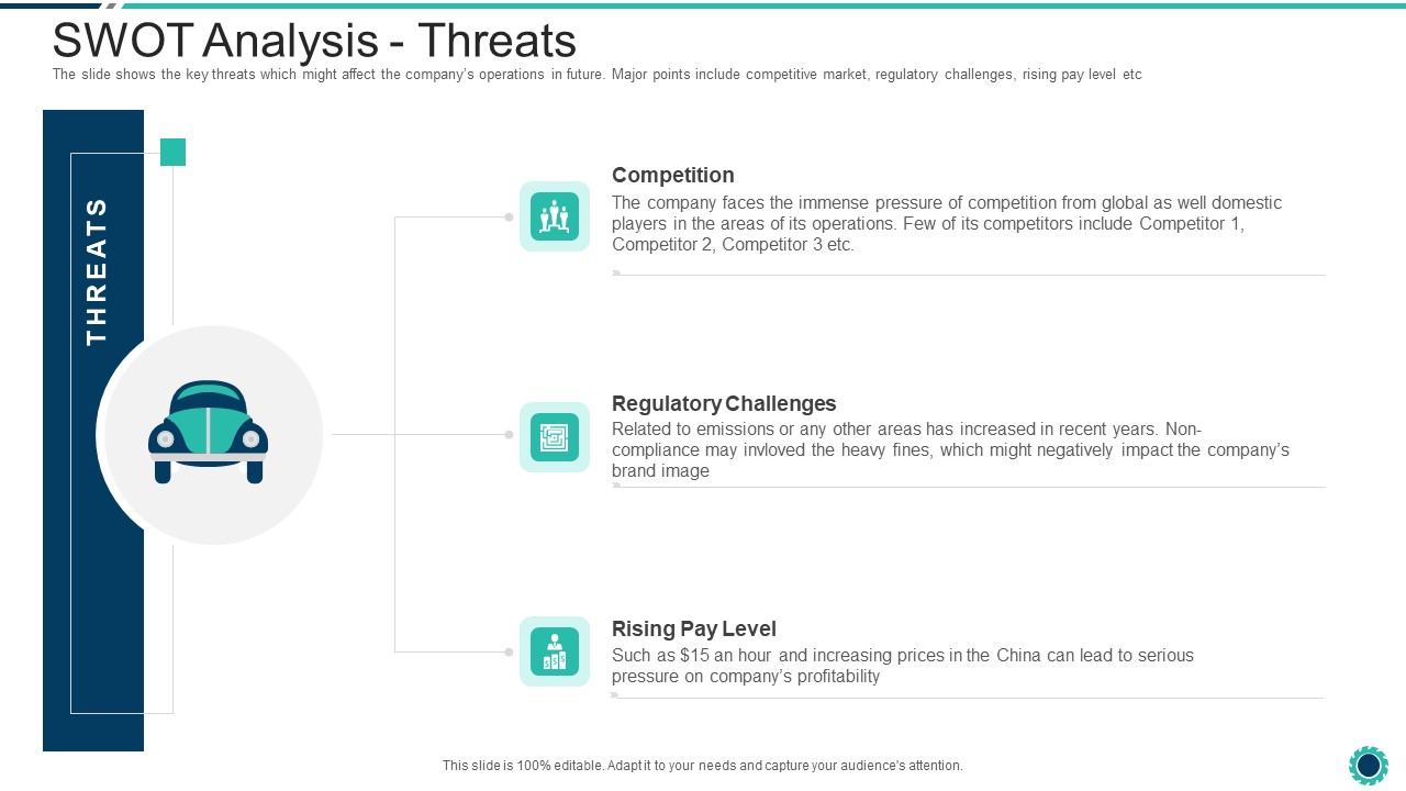 Declining Of A Motor Vehicle Company SWOT Analysis Threats Topics PDF