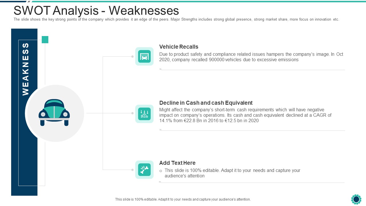 Declining Of A Motor Vehicle Company SWOT Analysis Weaknesses Graphics PDF