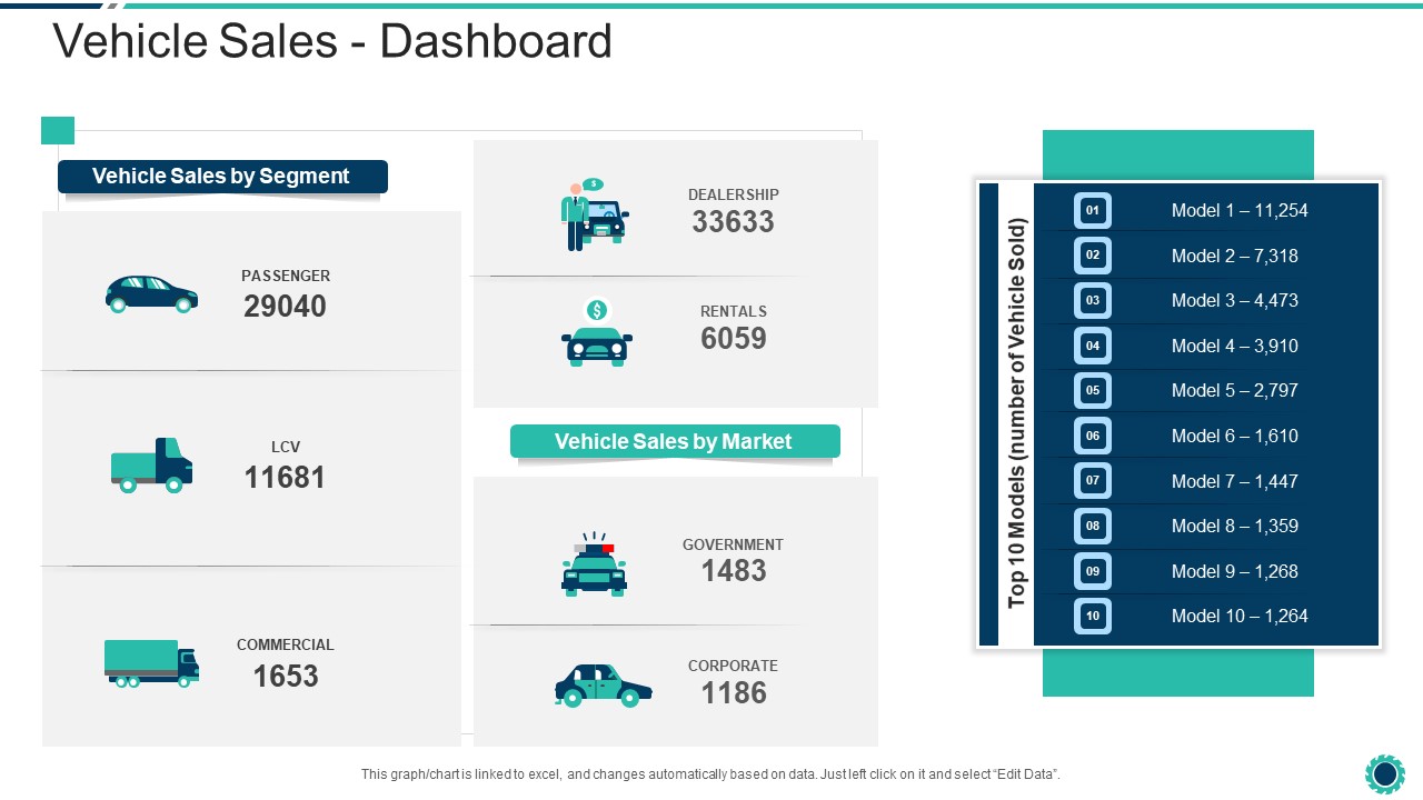Declining Of A Motor Vehicle Company Vehicle Sales Dashboard Diagrams PDF