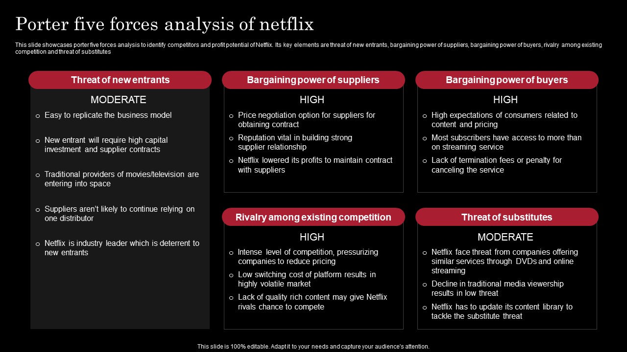 Decoding Netflix Strategies Drives OTT Market Dominance Porter Five Forces Analysis Of Netflix Formats PDF