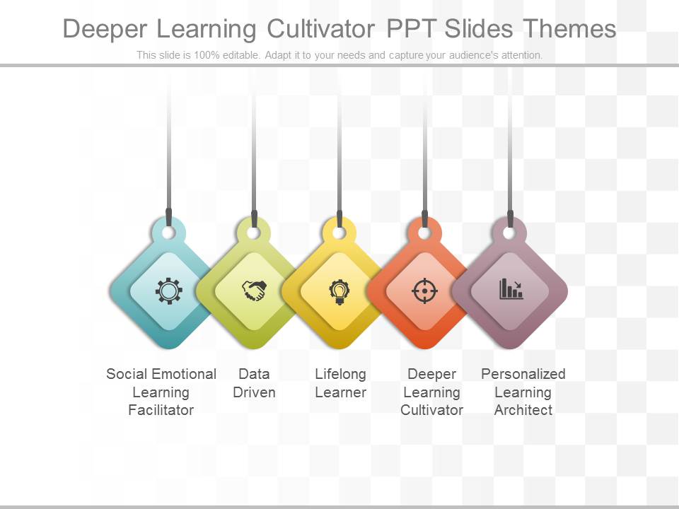 Deeper Learning Cultivator Ppt Slides Themes