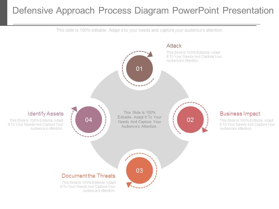 Defensive Approach Process Diagram Powerpoint Presentation