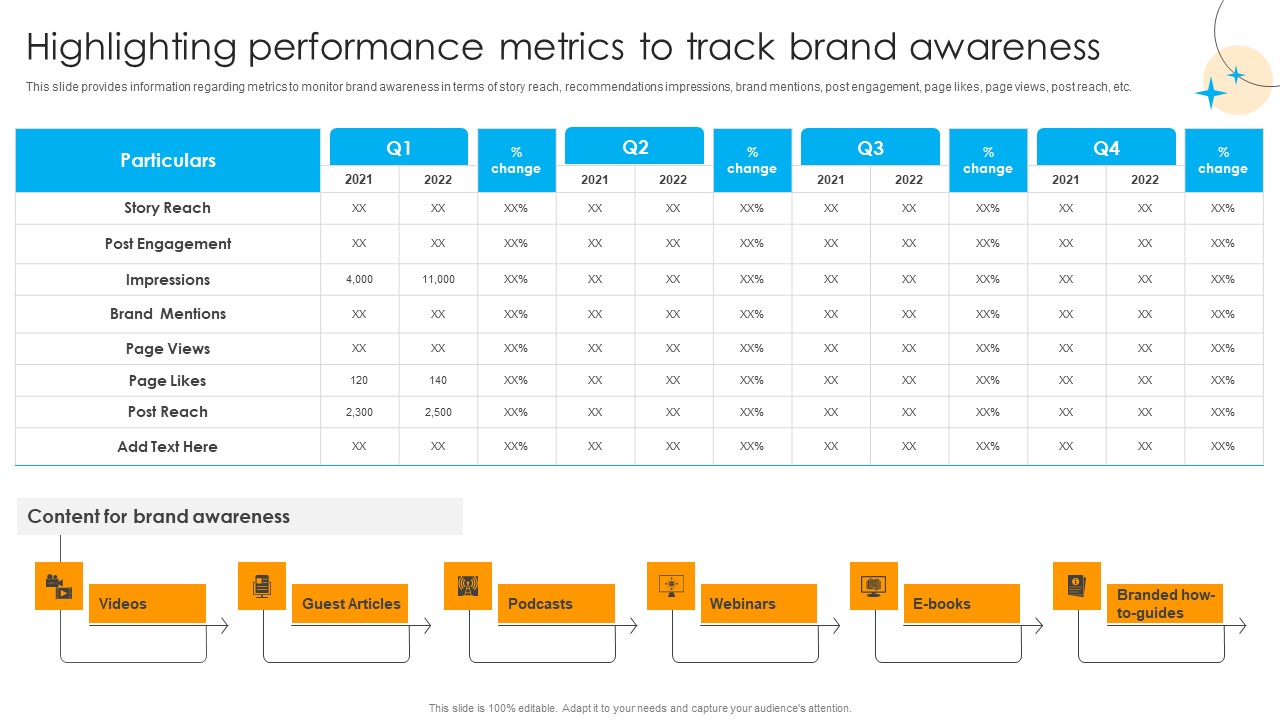 Defensive Brand Marketing Highlighting Performance Metrics To Track Brand Awareness Structure PDF
