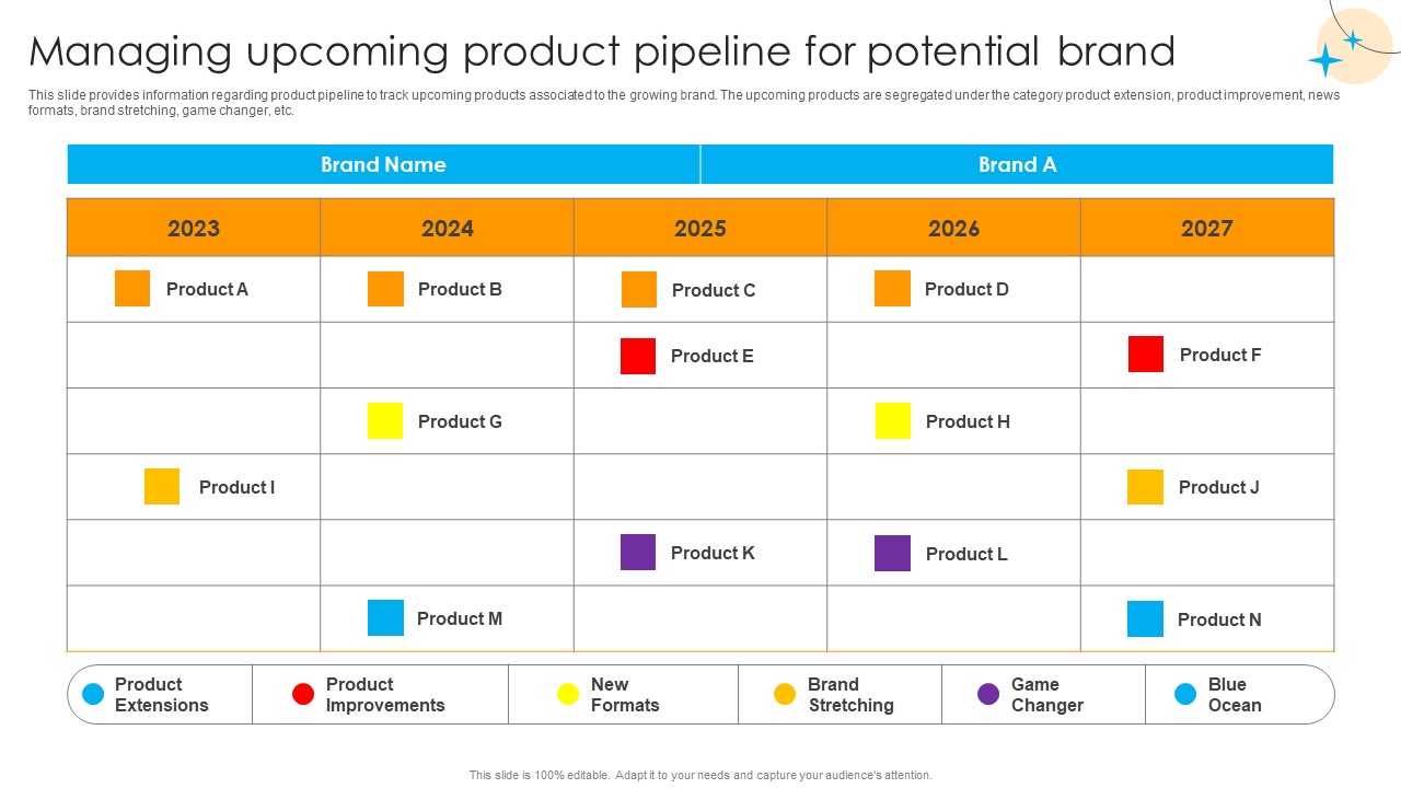 Defensive Brand Marketing Managing Upcoming Product Pipeline For Potential Brand Topics PDF