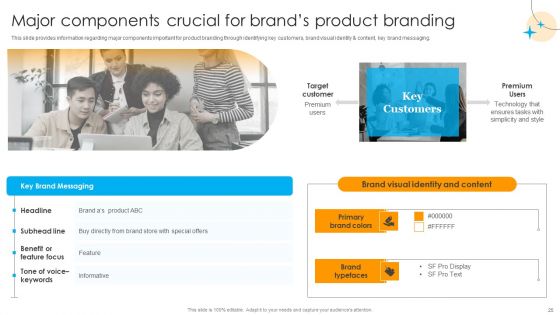Defensive Brand Marketing Plan To Manage Competitors Ppt PowerPoint Presentation Complete Deck With Slides