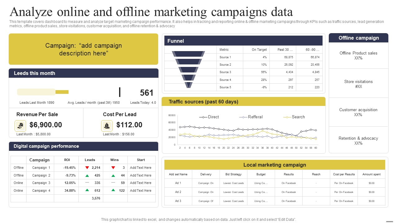 Defining Generic Target Marketing Techniques Analyze Online And Offline Marketing Campaigns Data Topics PDF