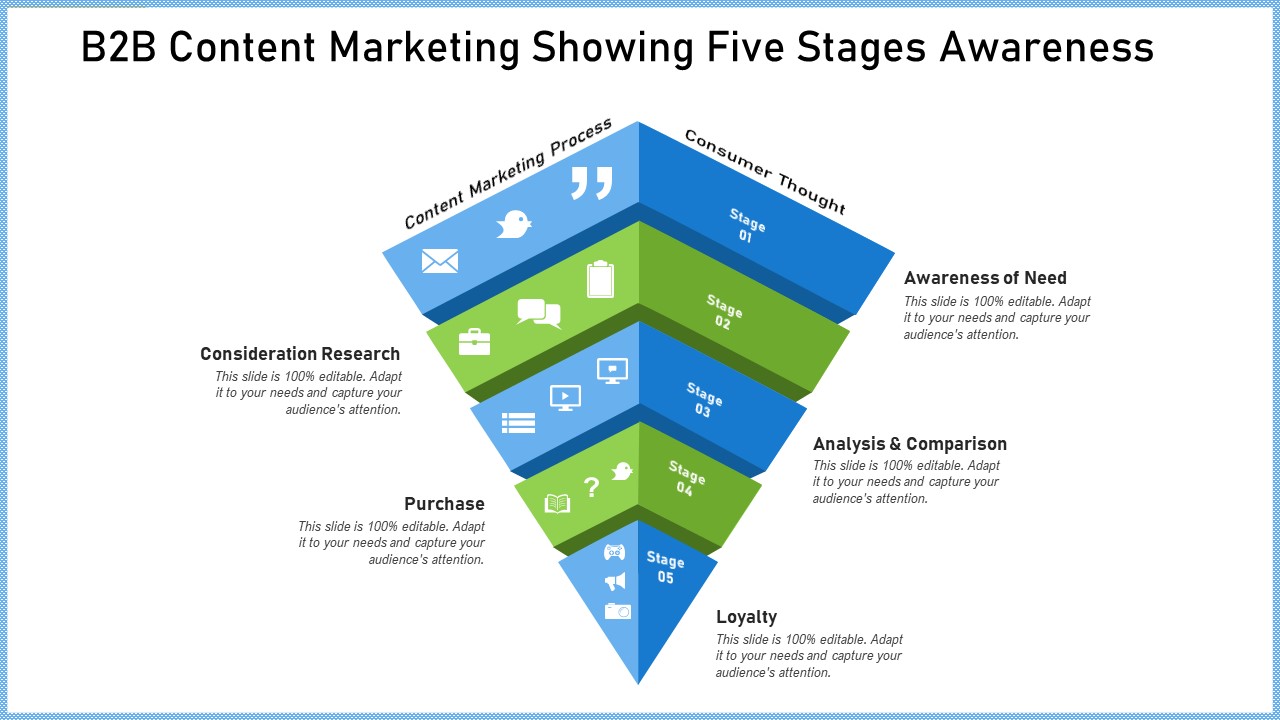 Definitive Guide Creating Strategy B2B Content Marketing Showing Five Stages Awareness Structure PDF