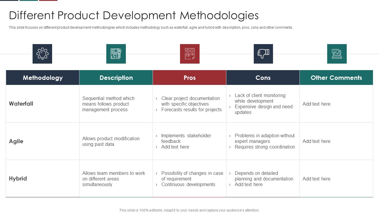 Deliver Efficiency Innovation Different Product Development Methodologies Graphics PDF
