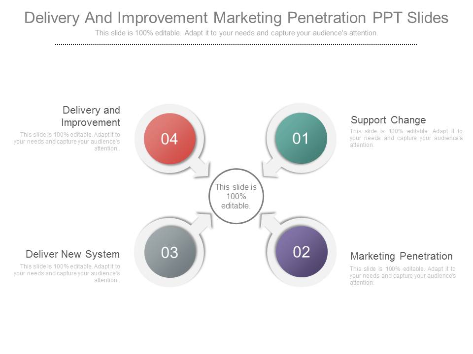 Delivery And Improvement Marketing Penetration Ppt Slides