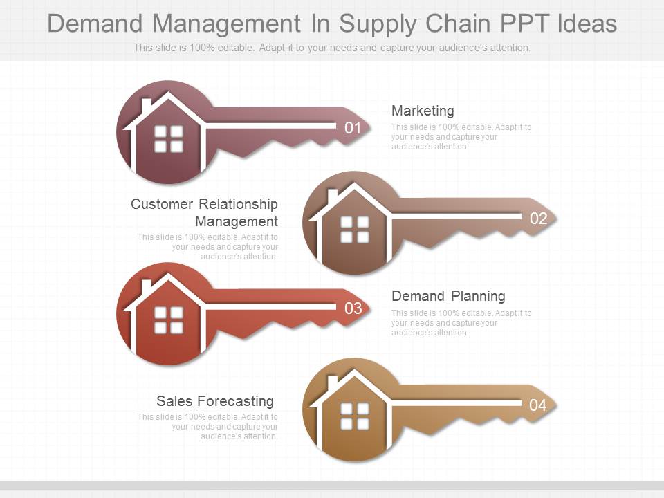 Demand Management In Supply Chain Ppt Ideas