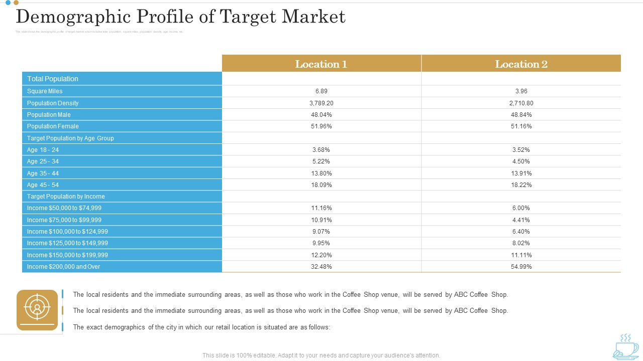 Demographic Profile Of Target Market Business Plan For Opening A Coffeehouse Ppt Slides Background Designs PDF