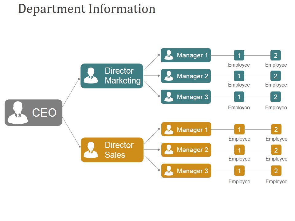 Department Information Ppt PowerPoint Presentation File Background Designs