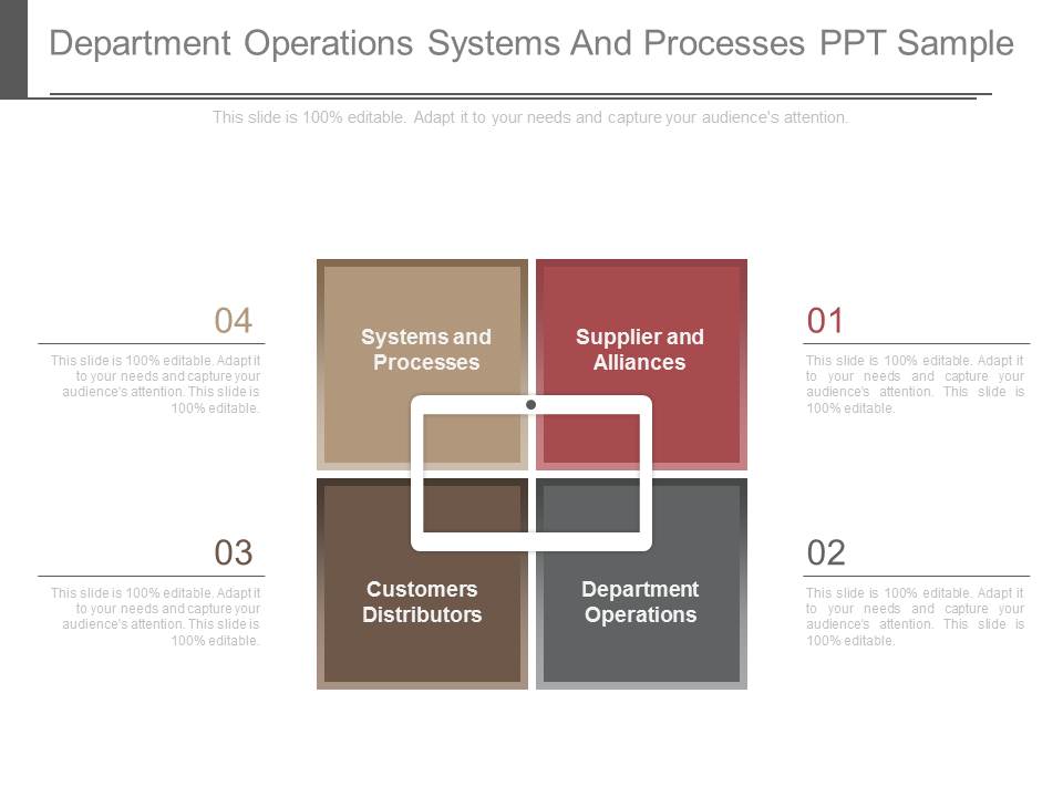Department Operations Systems And Processes Ppt Sample