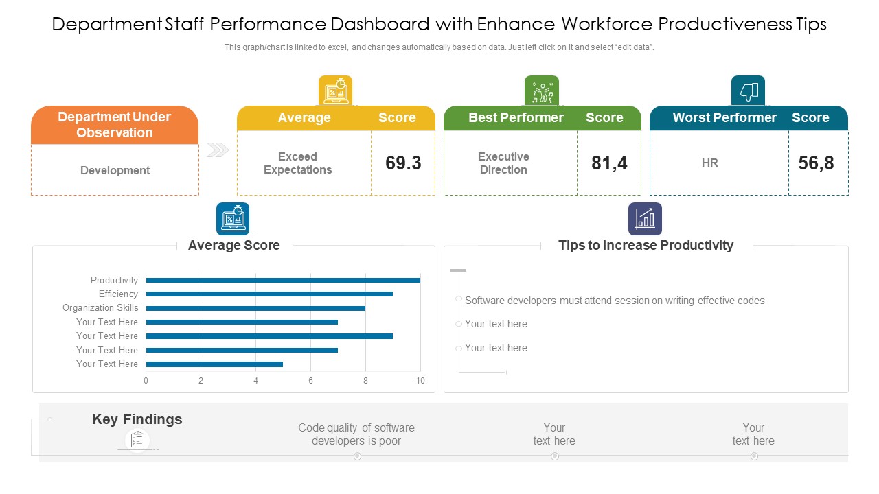 Department Staff Performance Dashboard With Enhance Workforce Productiveness Tips Ppt PowerPoint Presentation File Show PDF