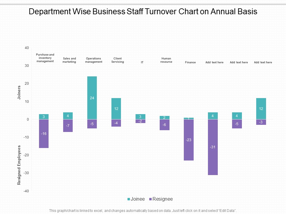 Department Wise Business Staff Turnover Chart On Annual Basis Ppt PowerPoint Presentation Infographic Template Visual Aids PDF