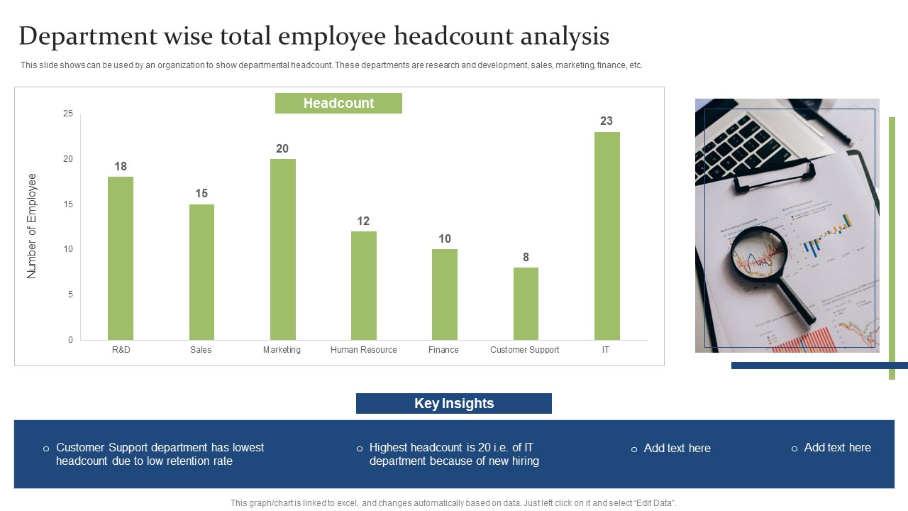 Department Wise Total Employee Headcount Analysis Ppt PowerPoint Presentation Infographic Template Mockup PDF