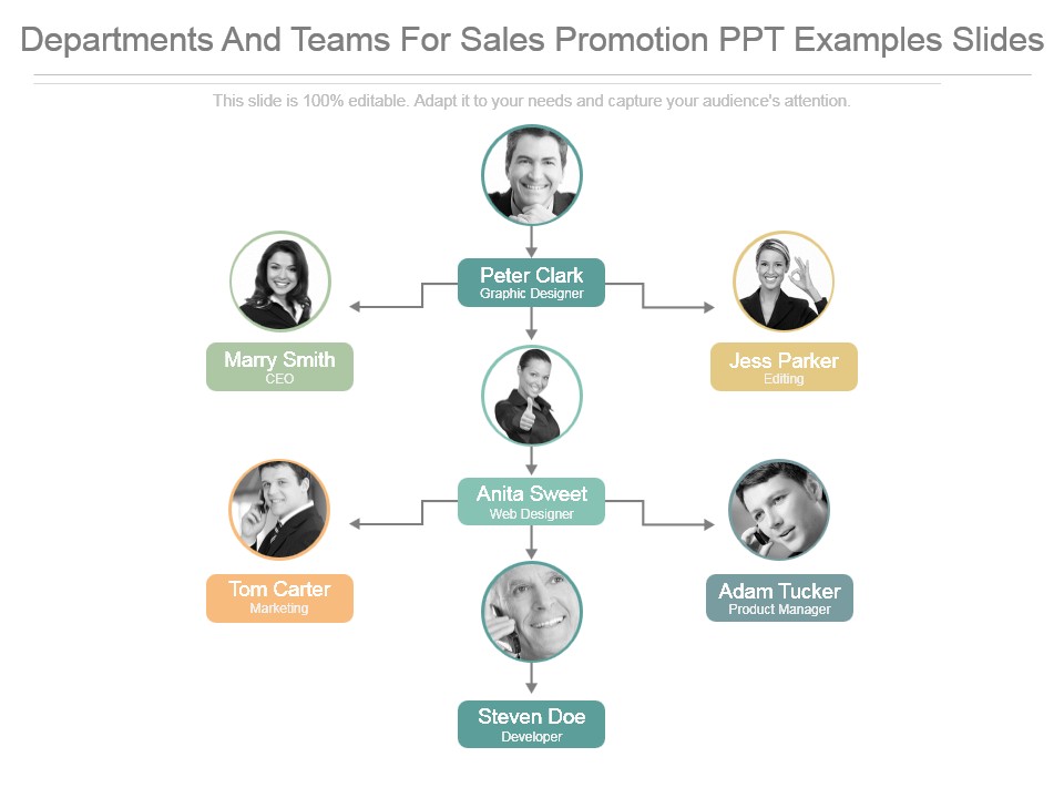 Departments And Teams For Sales Promotion Ppt Examples Slides