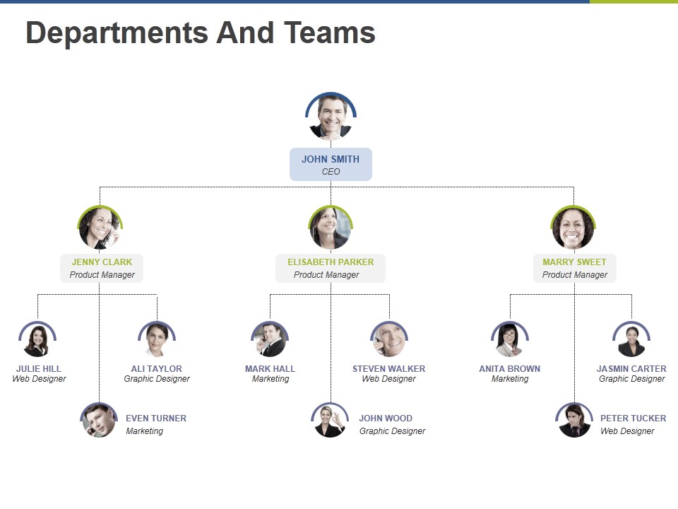 Departments And Teams Ppt PowerPoint Presentation Ideas Example