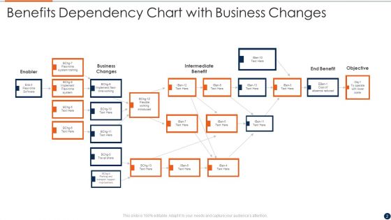 Dependency Chart Ppt PowerPoint Presentation Complete Deck With Slides