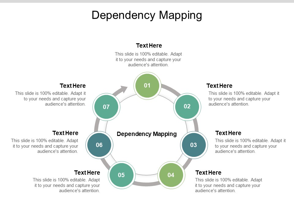 Dependency Mapping Ppt PowerPoint Presentation Portfolio Deck Cpb