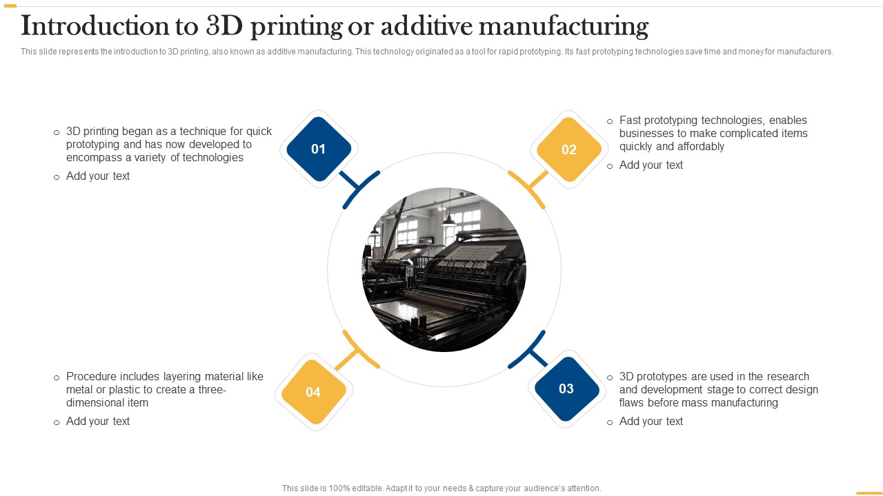 Deploying AI To Enhance Introduction To 3D Printing Or Additive Manufacturing Brochure PDF