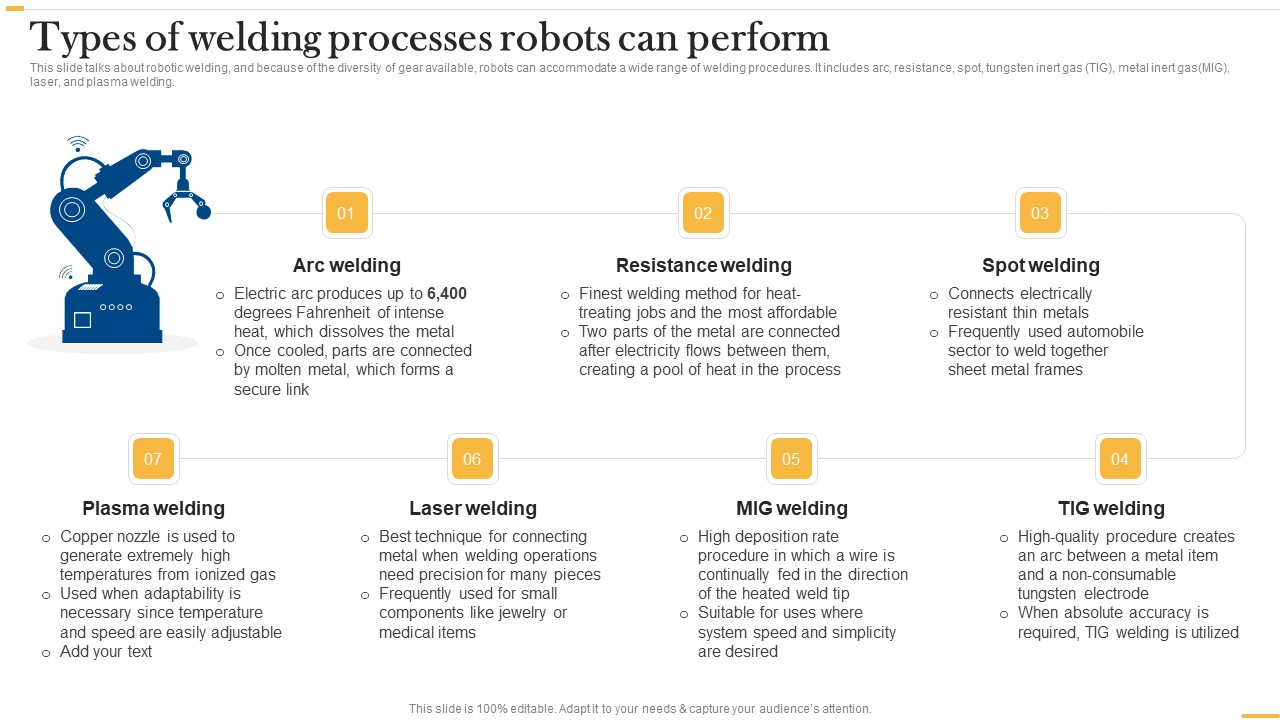 Deploying AI To Enhance Types Of Welding Processes Robots Can Perform Template PDF