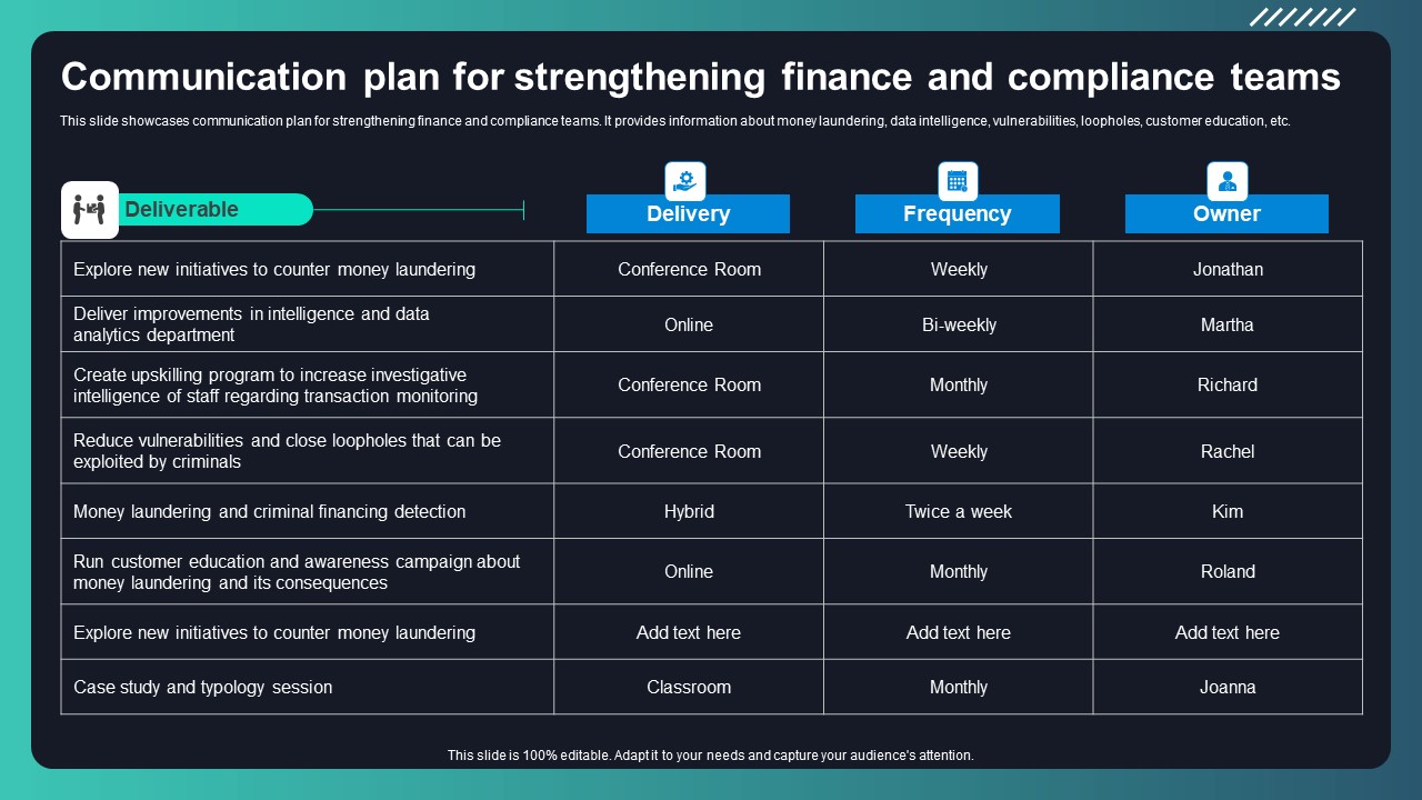 Deploying AML Transaction Monitoring Communication Plan For Strengthening Finance Graphics PDF