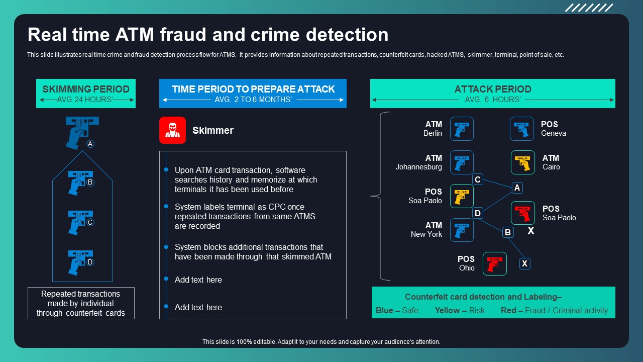 Deploying AML Transaction Monitoring Real Time ATM Fraud And Crime Detection Designs PDF