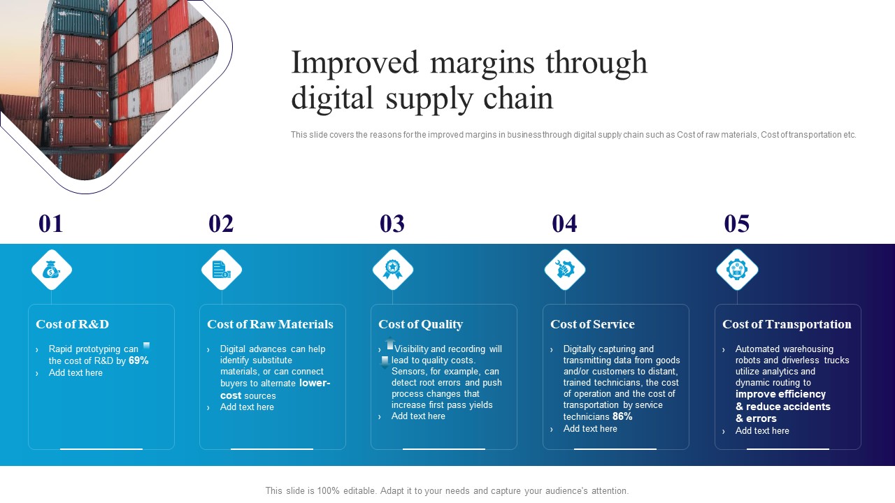 Deploying Automation In Logistics To Improve Improved Margins Through Digital Supply Chain Summary PDF