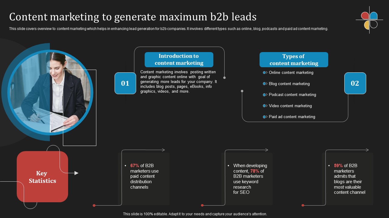 Deploying B2B Advertising Techniques For Lead Generation Content Marketing To Generate Maximum B2b Leads Information PDF