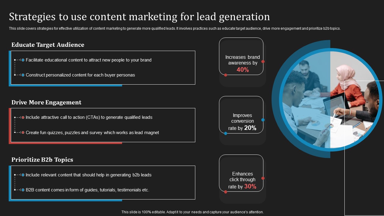 Deploying B2B Advertising Techniques For Lead Generation Strategies To Use Content Marketing Lead Generation Structure PDF