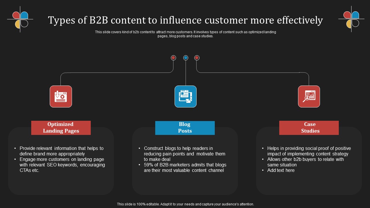 Deploying B2B Advertising Techniques For Lead Generation Types Of B2b Content To Influence Customer Infographics PDF