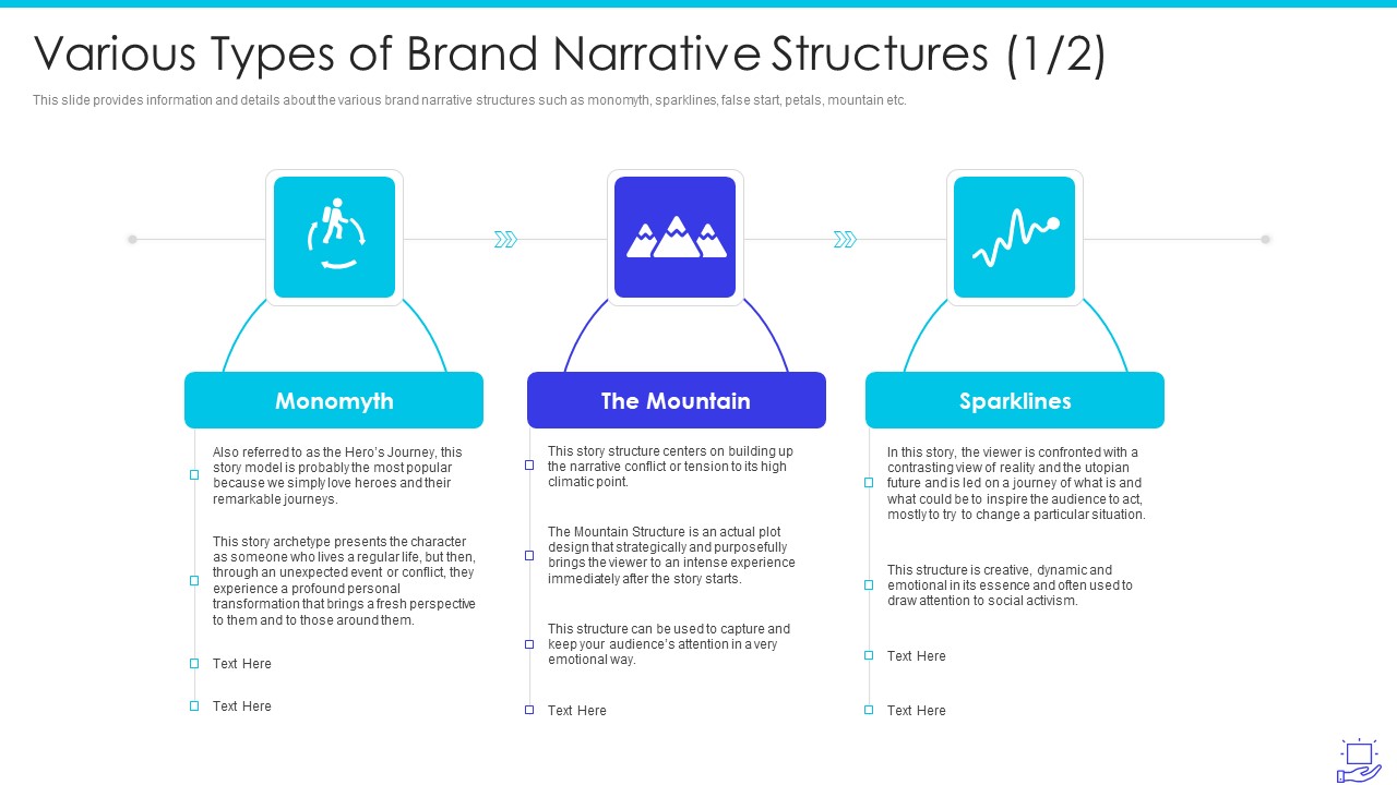 Deploying Brand Storytelling Influence Customer Various Types Of Brand Narrative Structures Sparklines Elements PDF