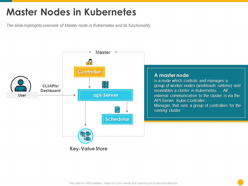 Deploying Docker Container And Kubernetes Within Organization Master Nodes In Kubernetes Ppt PowerPoint Presentation Portfolio Graphics Tutorials PDF