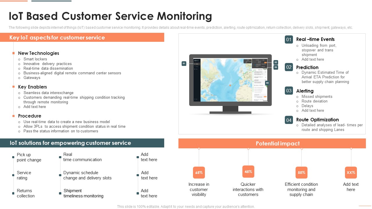 Deploying Iot In Logistics And Supply Chain Iot Based Customer Service Monitoring Pictures PDF